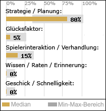 Spielinhalte