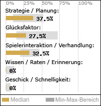 Spielinhalte