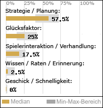 Spielinhalte