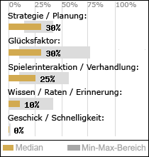 Spielinhalte