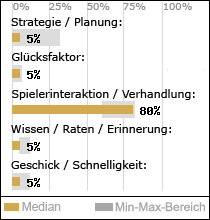Spielinhalte