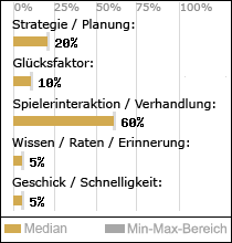 Spielinhalte