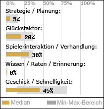 Spielinhalte