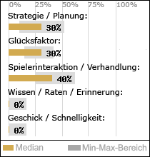 Spielinhalte