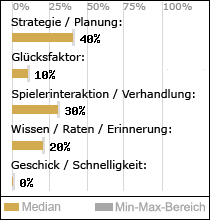Spielinhalte