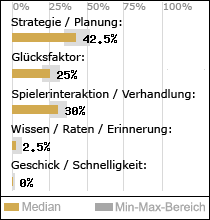 Spielinhalte