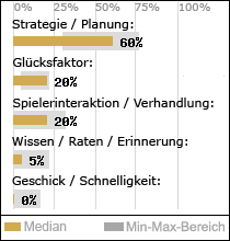 Spielinhalte