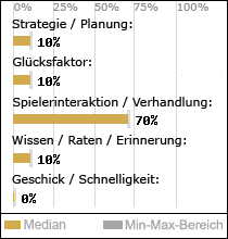 Spielinhalte