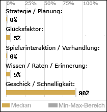 Spielinhalte