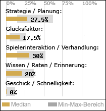 Spielinhalte