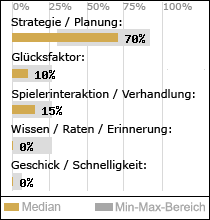 Spielinhalte