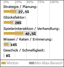 Spielinhalte