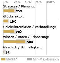 Spielinhalte