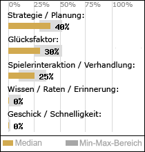 Spielinhalte