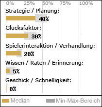 Spielinhalte