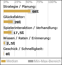 Spielinhalte