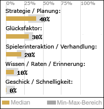 Spielinhalte