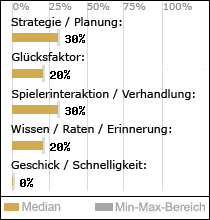 Spielinhalte
