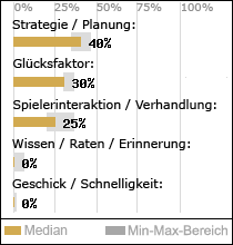 Spielinhalte
