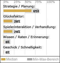 Spielinhalte