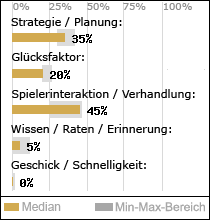 Spielinhalte