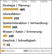 Spielinhalte