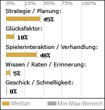Spielinhalte