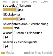 Spielinhalte