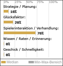 Spielinhalte