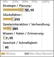 Spielinhalte