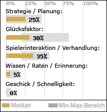 Spielinhalte