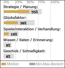 Spielinhalte