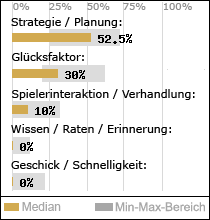 Spielinhalte
