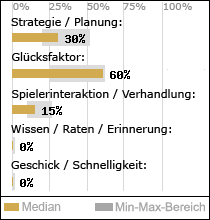 Spielinhalte