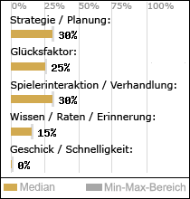 Spielinhalte