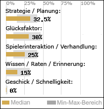 Spielinhalte
