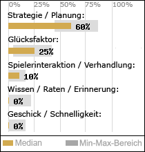 Spielinhalte