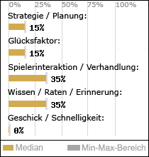 Spielinhalte