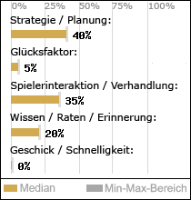 Spielinhalte