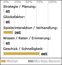 Spielinhalte