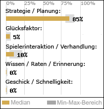 Spielinhalte