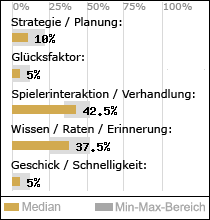 Spielinhalte