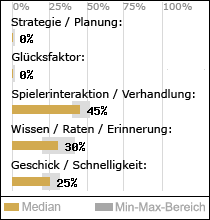 Spielinhalte