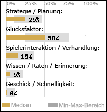 Spielinhalte