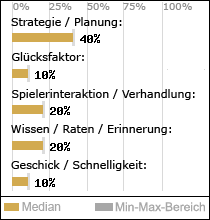 Spielinhalte
