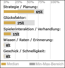 Spielinhalte