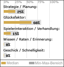 Spielinhalte