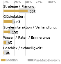 Spielinhalte