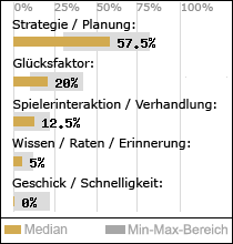 Spielinhalte