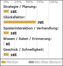 Spielinhalte